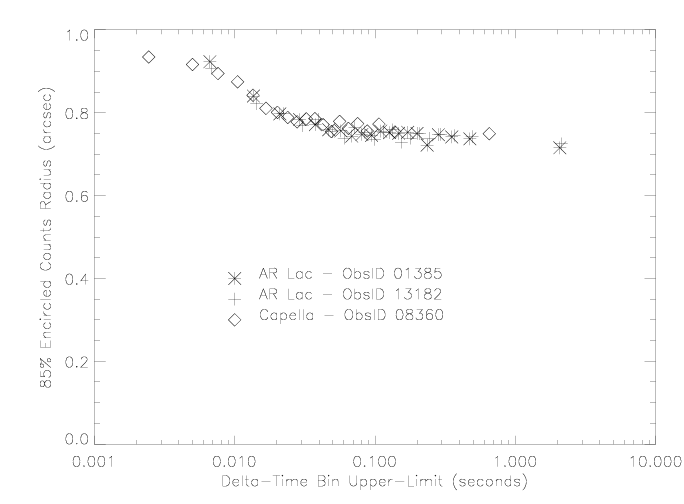 Encircled count
	radius vs Delta-Time bin