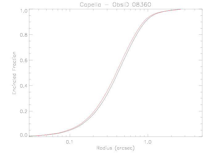 ObsID 8360
	encircled fraction vs radius