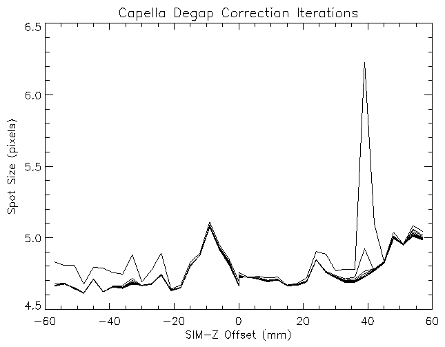 source size at SIM-Z
		offset for iterations