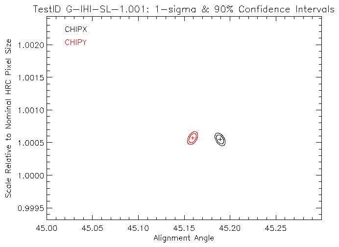 Confidence
		regions for fit to G-IHI-SL-1.001 data