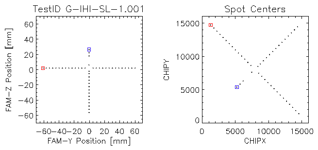 Positions of selected
		spots from XRCF TestID G-IHI-SL-1.001