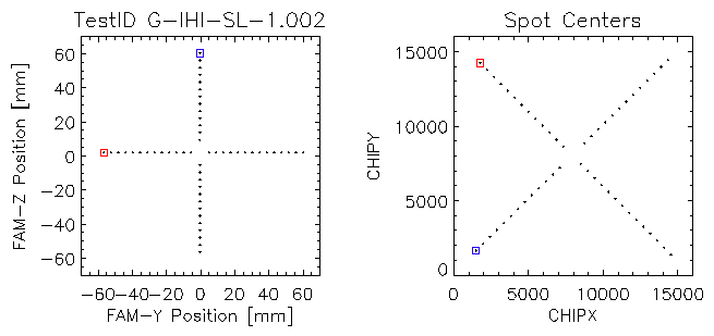 Positions of selected
		spots from XRCF TestID G-IHI-SL-1.002