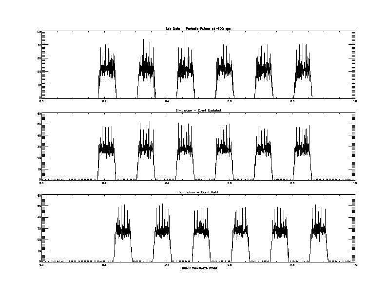 Period Folded Comparison
Plot