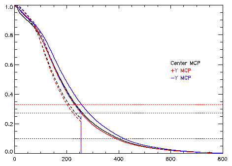 Fraction > Channel and
Fraction Double Pulsed