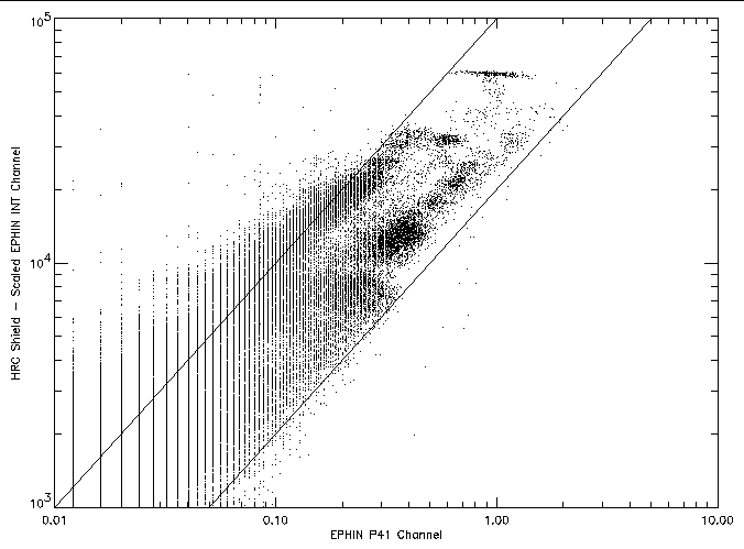 HRC Shield minus EPHIN INT 
	vs EPHIN P41