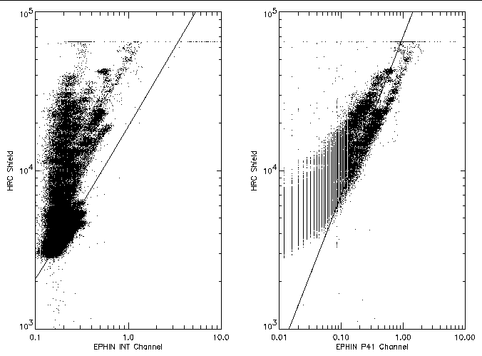 HRC Shield vs EPHIN INT 
	and P41