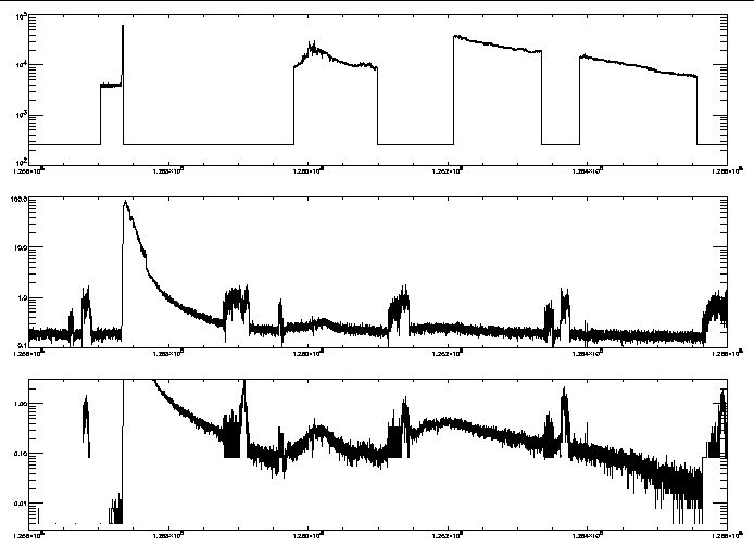 Comparison of HRC Antico-shield rates to
	EPHIN fluxes