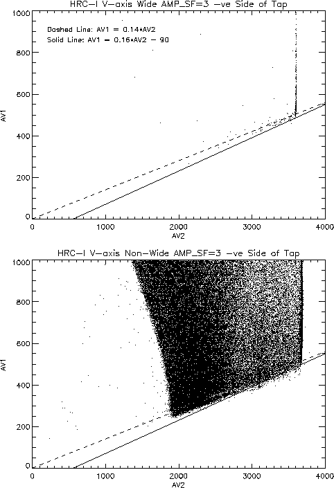 HRC-I V-axis Wide vs
Non-Wide Events