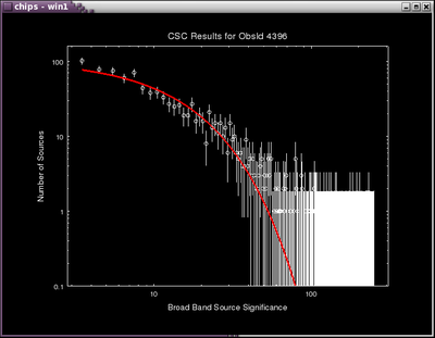 [Thumbnail image: The exponential fit describes the overall shape but not the bright end.]