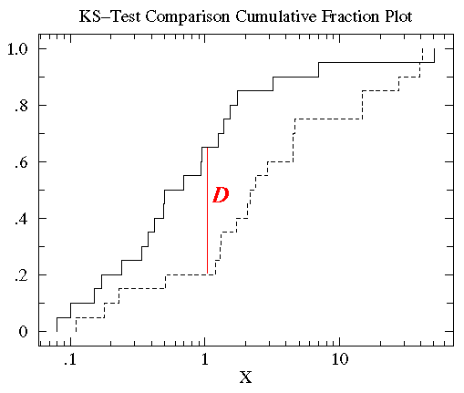 [K-S test         comparison plot 1 ]