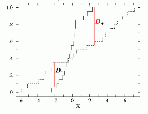 [K-S test         comparison plot 2 ]