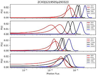 [Thumbnail image: Bayesian blocking analysis]