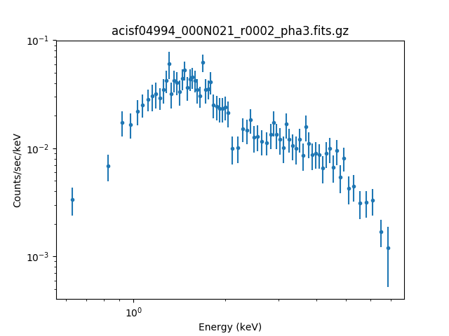 [example of source region PI]