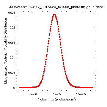 [posterior probability distribution]