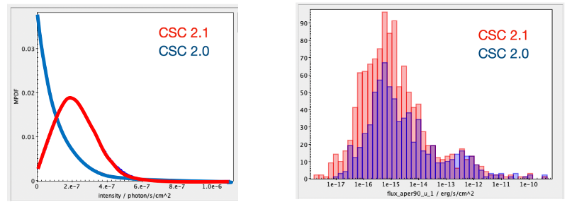 [Thumbnail image: improvement in low-counts aperture photometry]