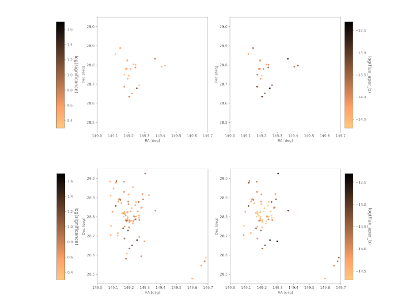 [Thumbnail image: significance and broad band flux of detections in a stack]