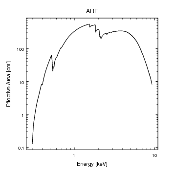 [example of source region arf]