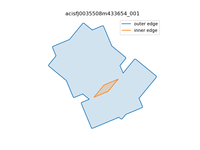 [detector field-of-view for stack, which outlines the image data]