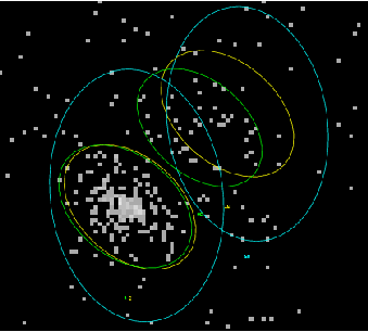 [Thumbnail image: There appear to be two sources (from the pixel data) but there are multiple ellipses (blue, greem, and yellow) that overlap.]