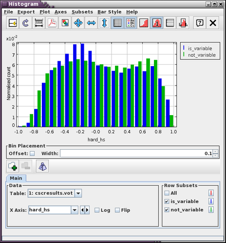 Histogram of Hard to Soft colors