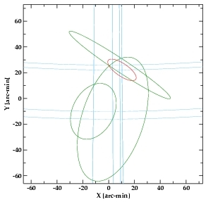 [green input ellipses and red combined error ellipse]