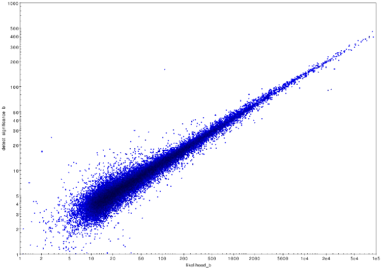 [Thumbnail image: detect_significance vs. likelihood]