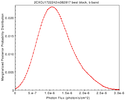 [Thumbnail image: posterior probability distribution]