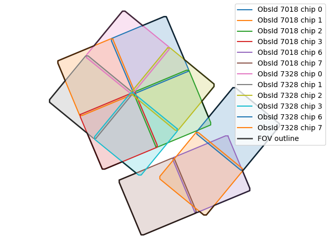 [detector field-of-view for stack, which outlines the image data]