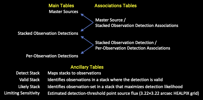 [CSC data tables]