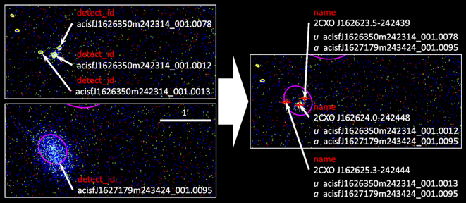 [detection vs. sources]