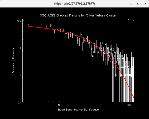 [Thumbnail image: The exponential fit describes the overall shape but not the bright end.]