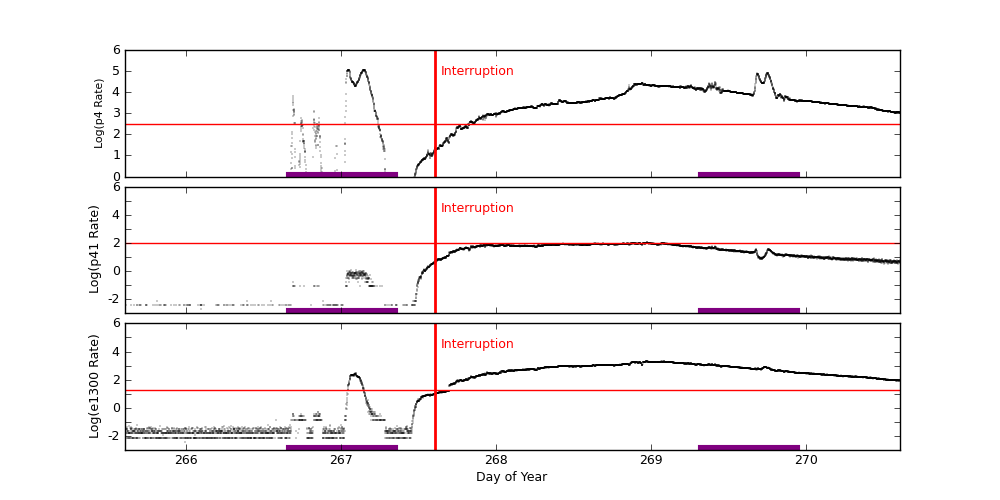 eph plot
