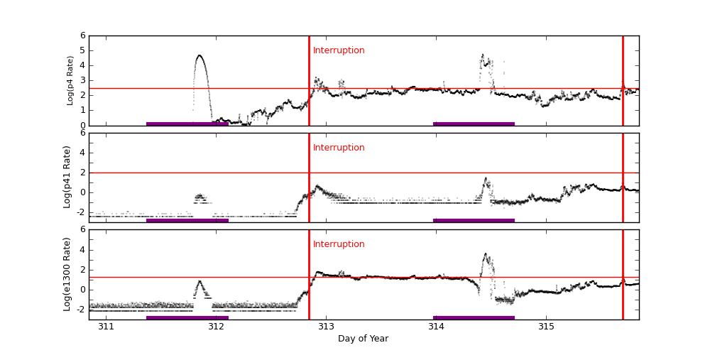 eph plot