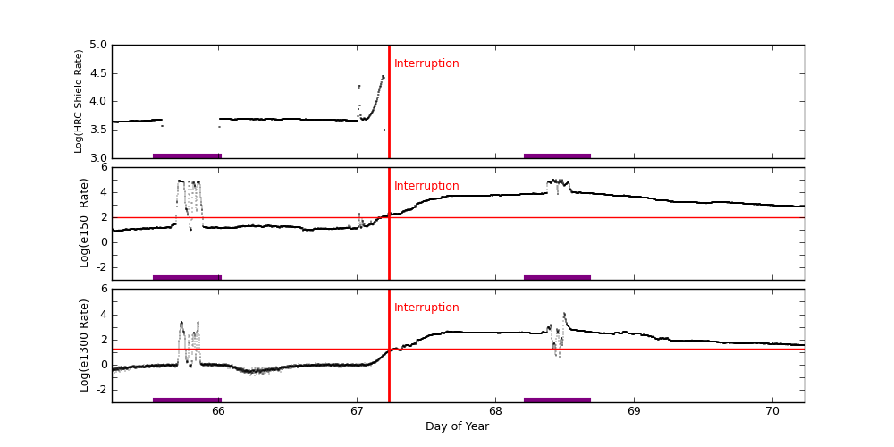eph plot