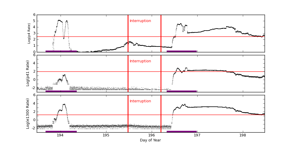 eph plot