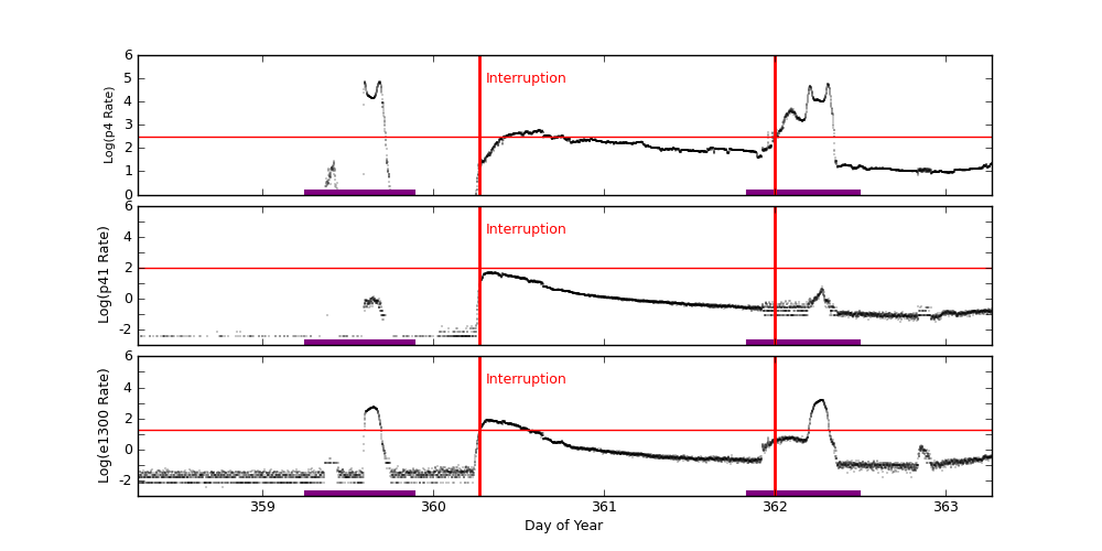 eph plot