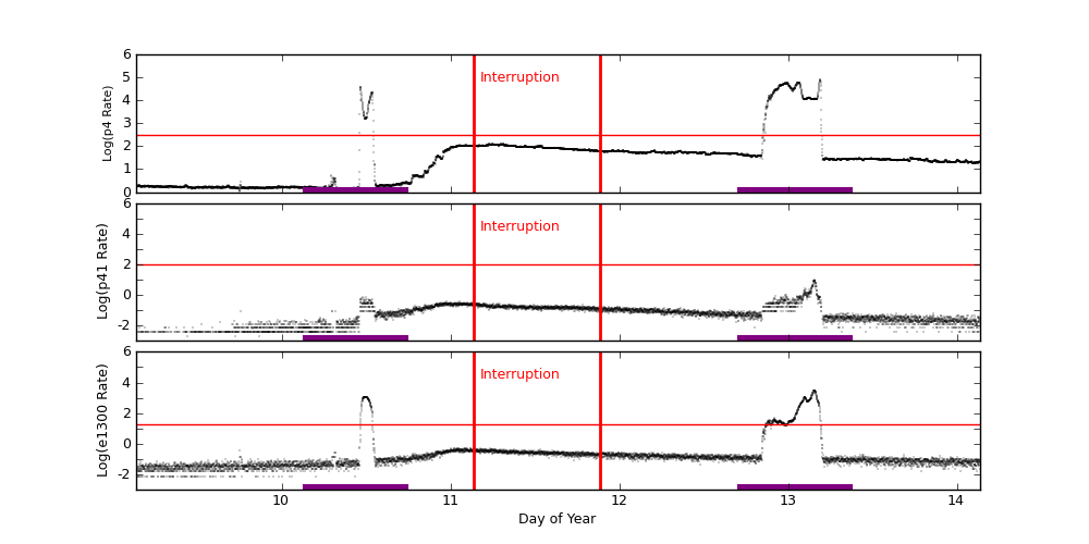 eph plot