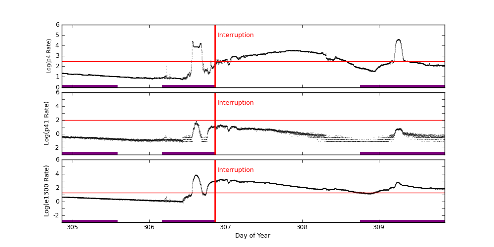 eph plot