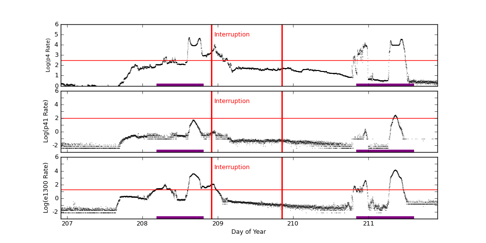 eph plot
