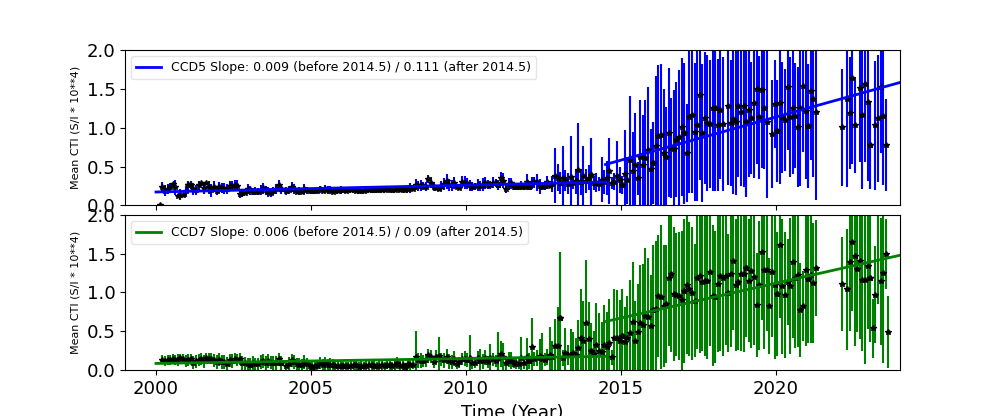 detrended fit example