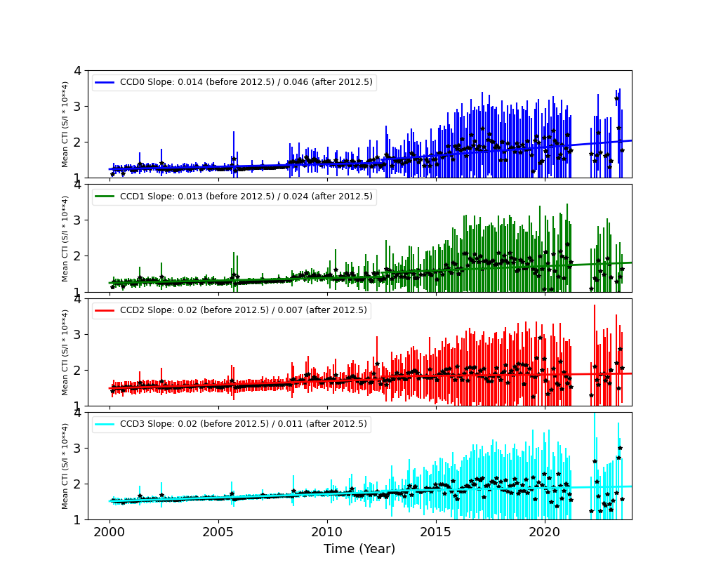detrended fit example