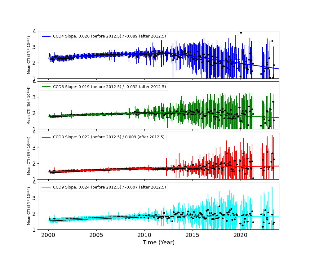 detrended fit example