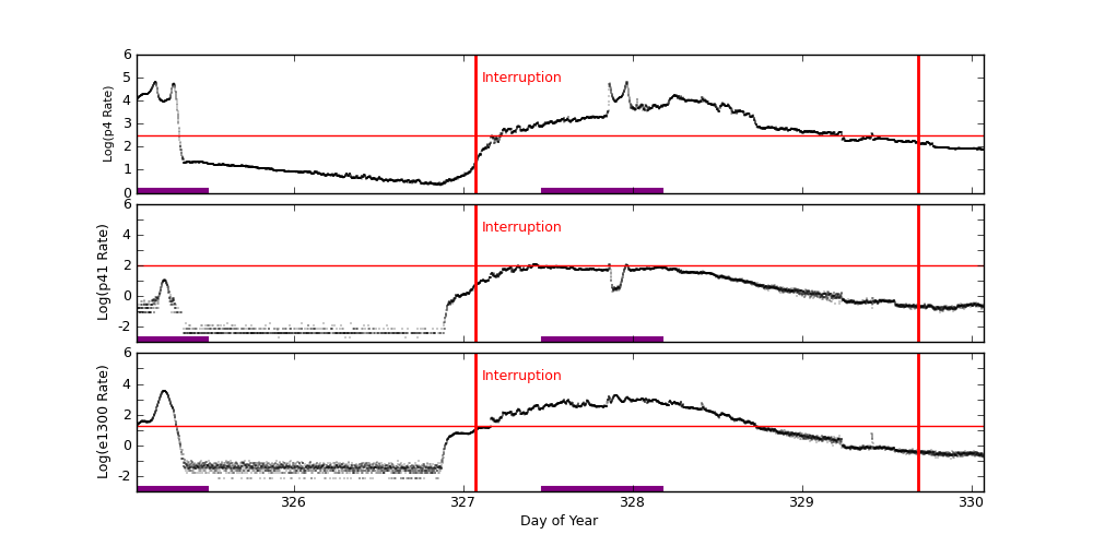eph plot