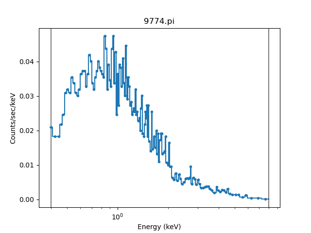 [The data is now much-more close to the 0.4 to 8 keV range, but there is still a small difference.]