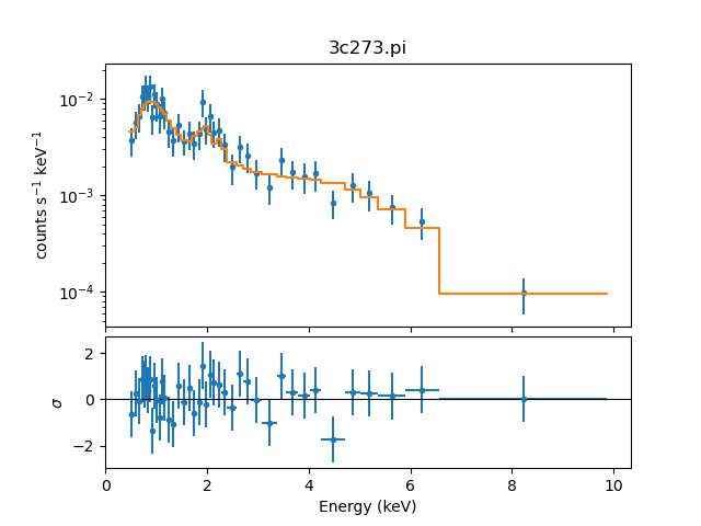 [The top plot now has a different label (the LaTeX commands in the label make -1 appear as a suffix), and is drawn with a logarithmic scale, and the bottom plot has a Y axis label of the Greek lower-case sigma character.]