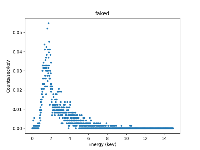 [Plot of simulated source+background spectrum]