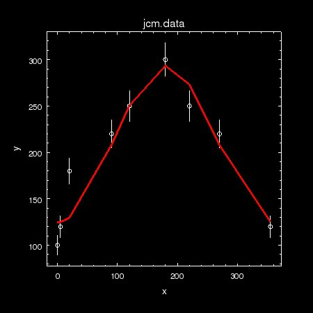 [Sherpa plot of conic function fit]