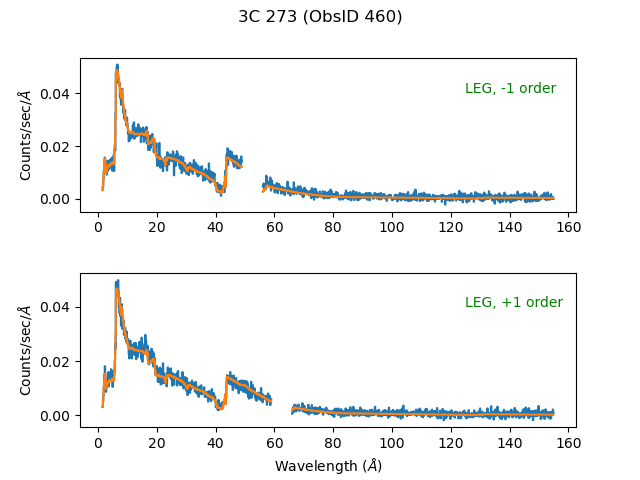 [Plot of the model fit to the spectral orders, with plot title and labels added.]