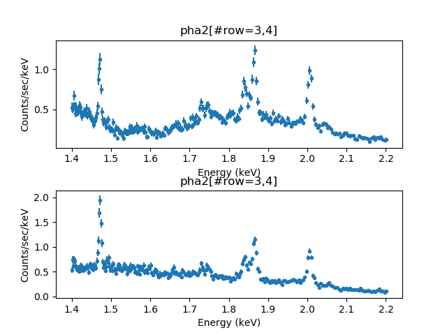 [The two spectra are plotted one above the other.]