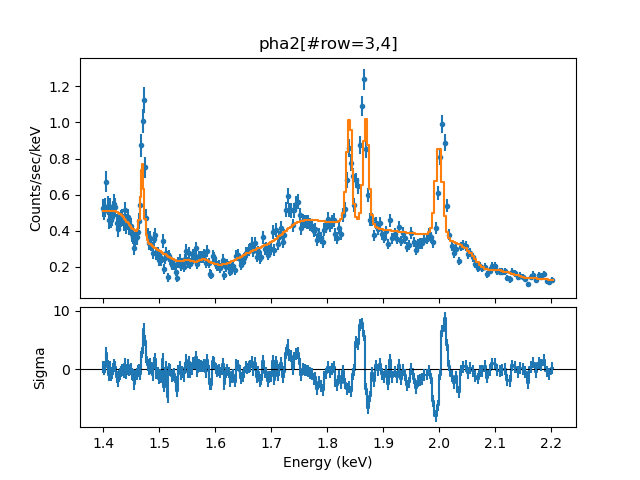 [The initial starting point looks reasonable, but there are correlated residuals around each line.]